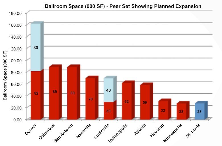 Convention Mean Business, On and Off the Tradeshow Floor - Ballroom Comparison.