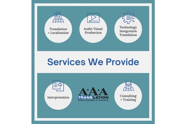 AAA Translation Services